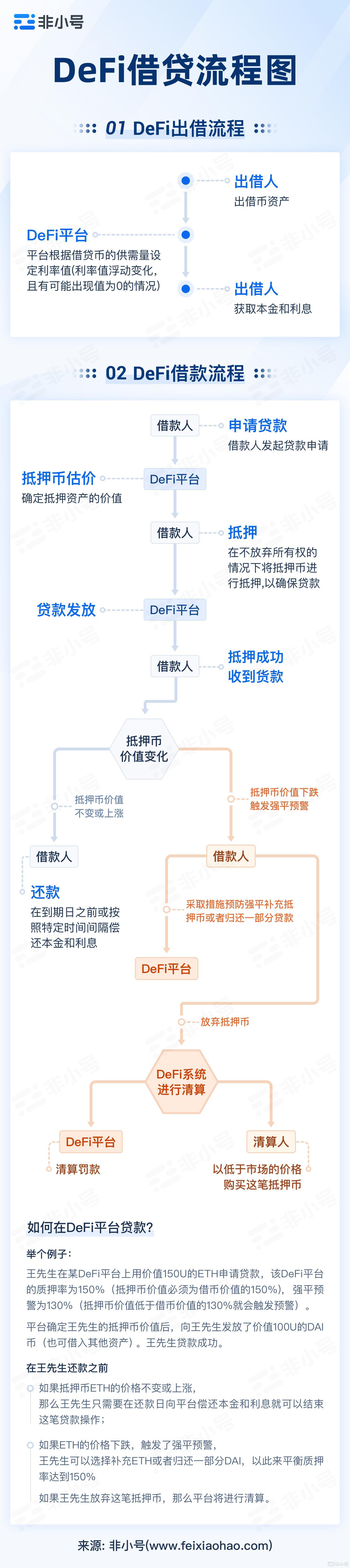 莱特币创始人为何称莱特币分叉项目都是骗局？内幕揭秘