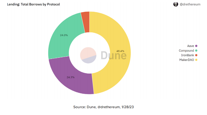 去中心化交易所（DEX）龙头币是哪一个？排名及优势分析