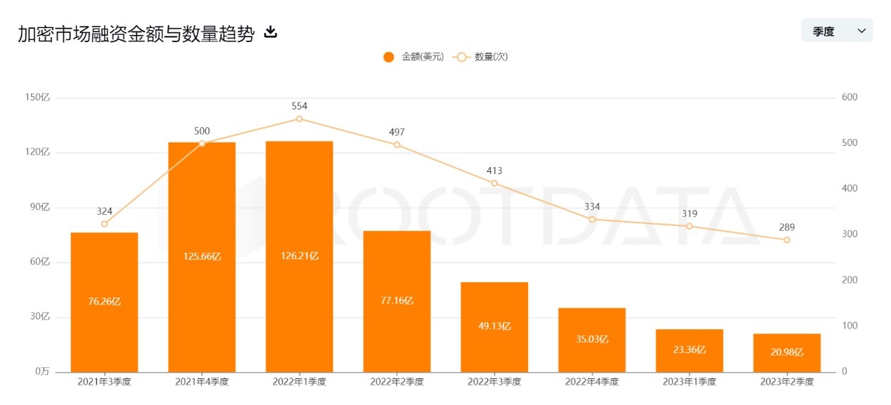 加密货币市场为何再遭血洗？比特币挖矿成本为何飙升730%？