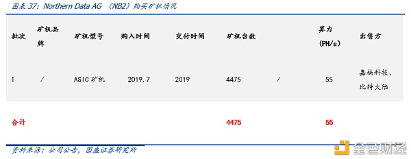 今年加密货币交易所盗窃损失为何高达15亿美元？这对加密货币价格大幅下跌有何影响？