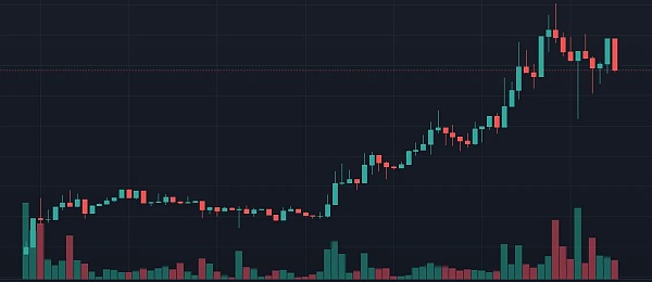 莱特币为何下跌11%？背后原因有哪些？