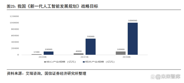 德银为何预测比特币年底将升至2.8万美元？上涨超30%的理由是什么？