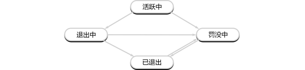 以太坊基金会为何引发公愤？ETH持续抛售走弱背后原因是什么？
