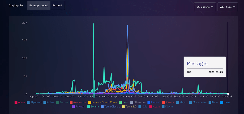 比特币为何跌破6万美元？专家为何依然乐观预测年底飙升至15万美元？
