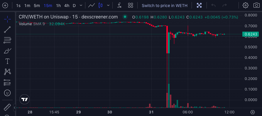 Tether如何通过闪电网络将稳定币引入比特币网络？这对加密生态有何影响？