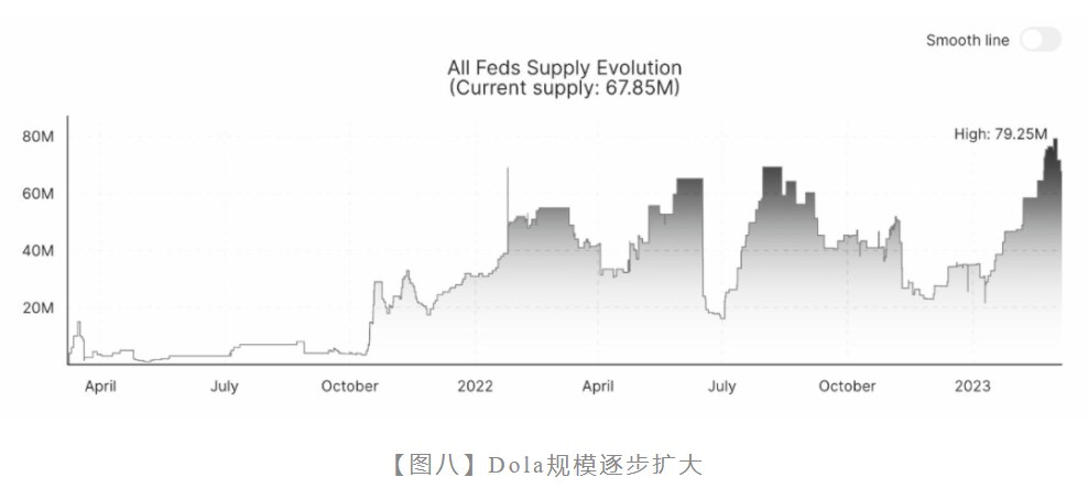 阿布扎比公司为何向加密货币交易所GRVT投资500万美元？投资背后有什么战略意义？