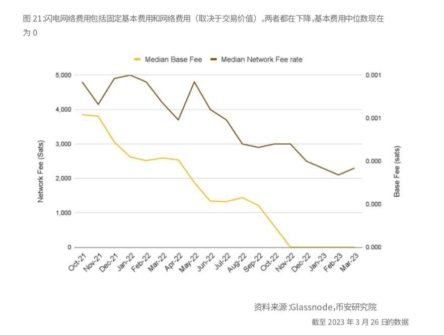 以太坊为何在Solana和比特币飙升中失去动力？背后原因是什么？