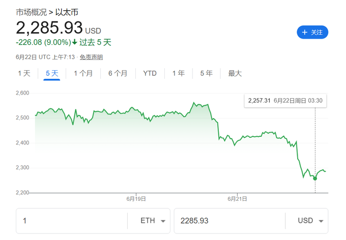 Cathie Wood为何警告大多数迷因币可能最终一文不值？背后风险有哪些？