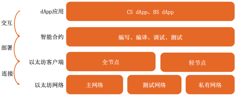 比特币为何在美国贸易协议乐观情绪推动下接近10万美元？未来走势如何？
