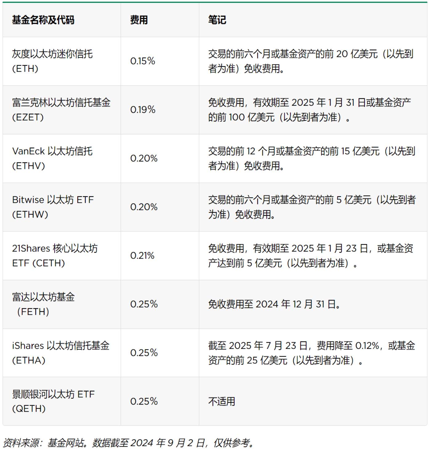 2024年以太坊坎昆升级有哪些值得关注的亮点？
