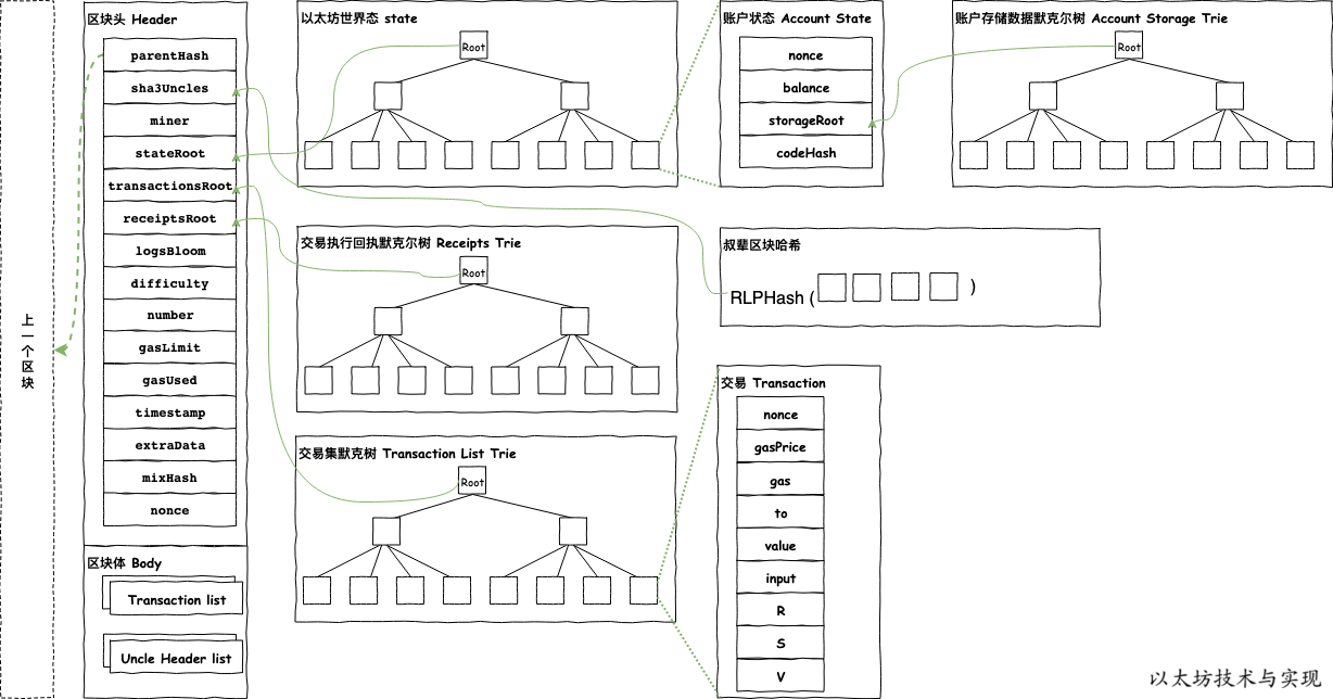 机构资金流向何处？本轮潜在“山寨季”的五大黄金赛道有哪些？
