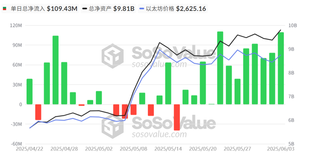 LetsBonk为何短期称霸？PumpFun换战略后能否实现逆袭？