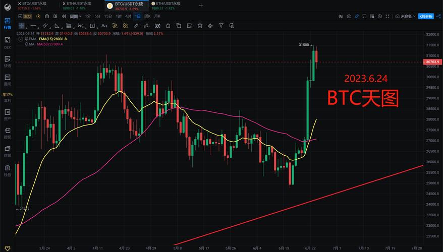 金融科技与加密行业为何联合抵制银行向客户收费获取数据？
