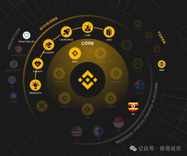 ENA一周上涨近50%，是否有望成为以太坊最大的Beta资产？