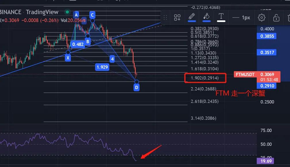 ETH筹码分布现状显示新高在即，这六张图透露了哪些关键信息？