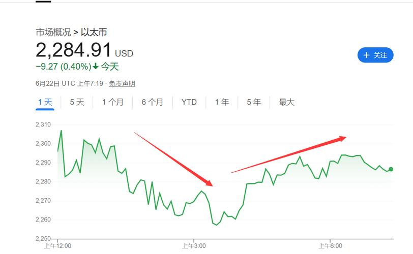 昨日美国现货以太坊ETF净流入突破10亿美元，这是否标志以太坊投资热潮再度升温？