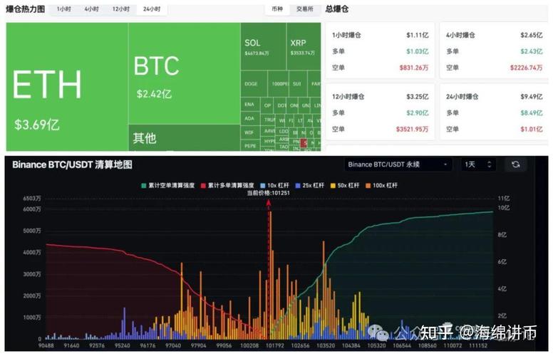 2025年狗狗币、柴犬币、PEPE币价格升幅有限，BTCBULL真的有机会成为百倍币吗？