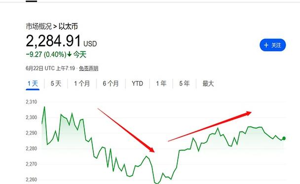 新手如何从1000元开始投资虚拟货币？小额入门与理财规划全攻略