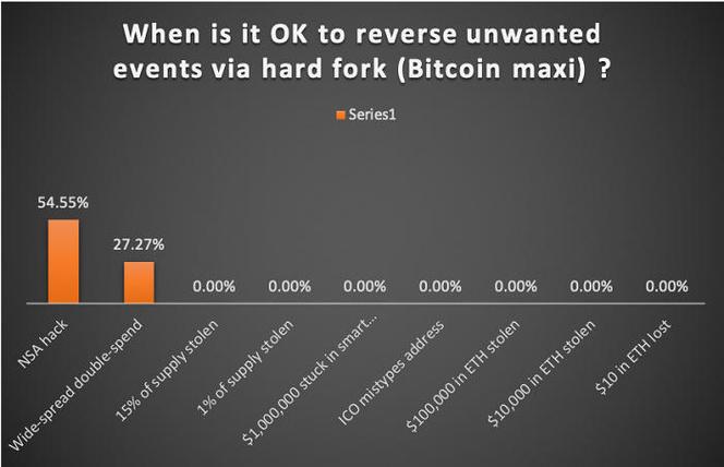 加密货币举报人指南：如何识别金字塔骗局和流动性挖矿骗局？