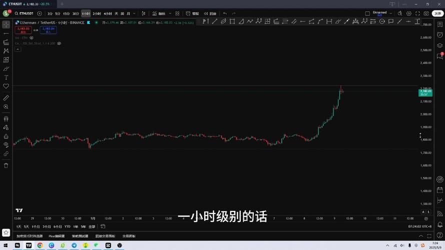 什么是VitaDAO（VITA币）？VITA代币值得投资吗？VITA代币经济、功能介绍与价格预测分析
