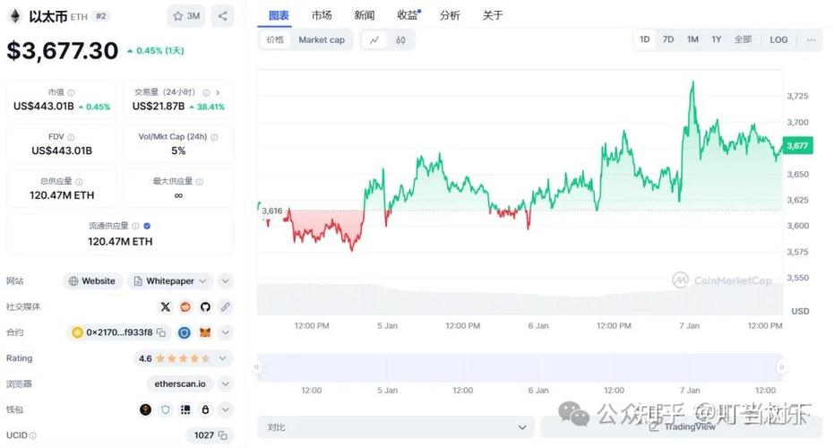 从Ethena到Orderly，CeDeFi Vault的演进路径究竟如何？
