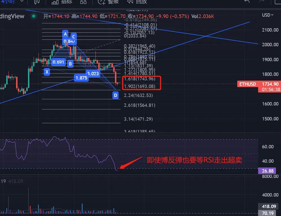 Matrixport投研：比特币真的已进入季节性盘整阶段了吗？