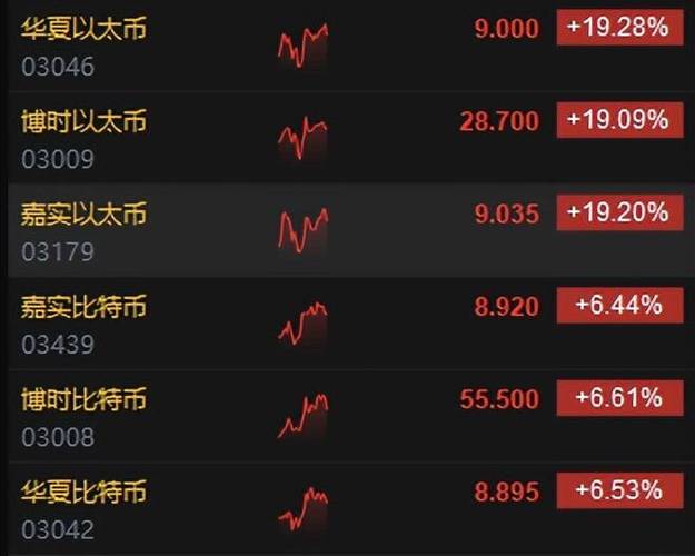 Gate研究院：BTC高位整理，BONK涨超56%，中小市值轮动真的在升温吗？