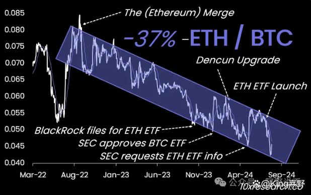 BTC高位震荡，ETH同步上涨，RWA生态加速扩容，投资者该如何把握机会？