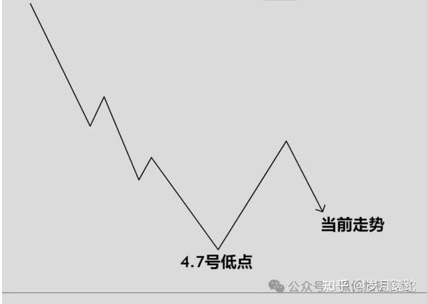 从Robinhood到MyStonks：美股代币化和数字资产投资革新真的正在引领潮流吗？