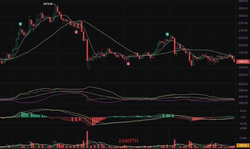 Pantera研报显示：3亿押注DAT，真的意味着加密牛市第二阶段已经开启了吗？
