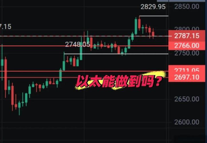 从EIP-7987到L1 zkEVM：以太坊L1扩容真的迎来实质性进阶了吗？