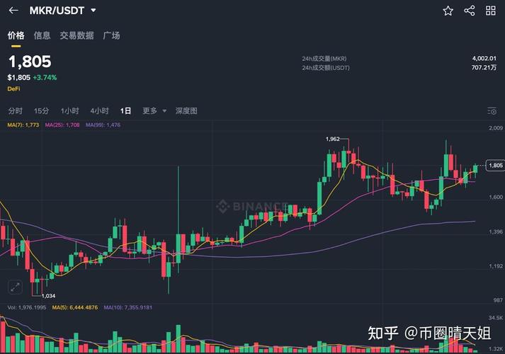 PayPal投资专注于稳定币的L1区块链网络Stable，这是否意味着PYUSD的发行与使用将迎来新一轮扩张？