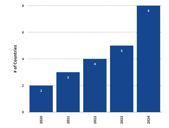 AI与Web3如何正在重塑足球产业？——SoccerN独家访谈解读