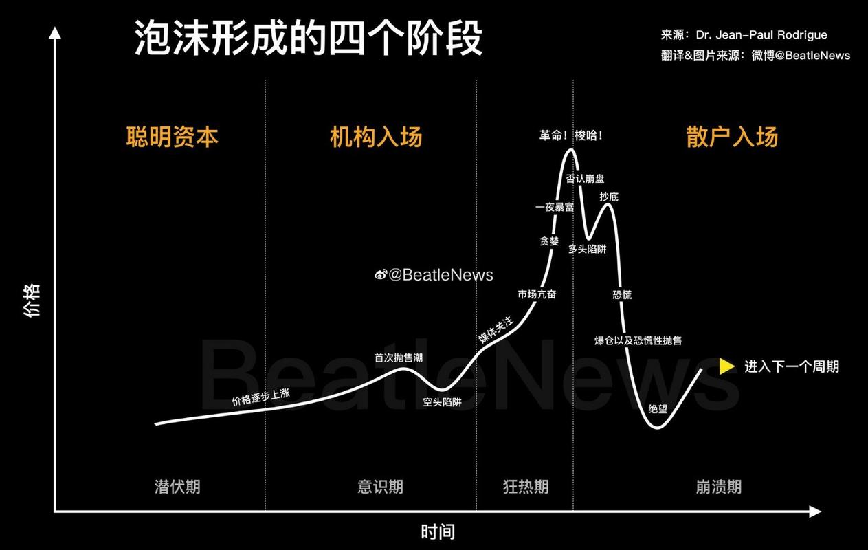 猫咪义警如何抢回狗狗们的山寨币领域？