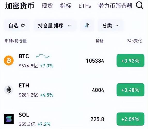 Canary Capital CEO 预测：比特币可能涨至14-15万美元，ETH技术为何难创新高？莱特币会回归吗？