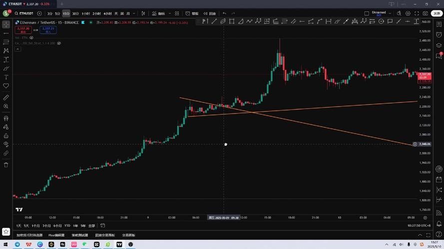 x402是否有能力打破加密市场“炒作即巅峰”的发展魔咒？